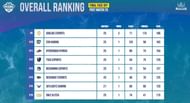 GodLike finished 9th place in BGMI Invitational Showdown (Image via Ruthless Esports)